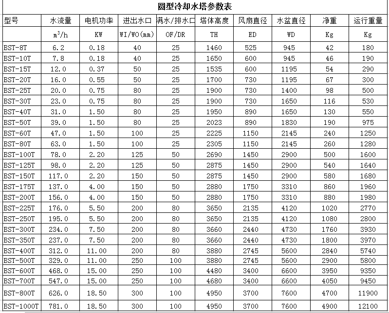 工業冷卻塔參數